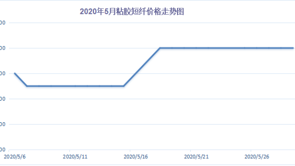 前4個(gè)月中國對外投資保持增長