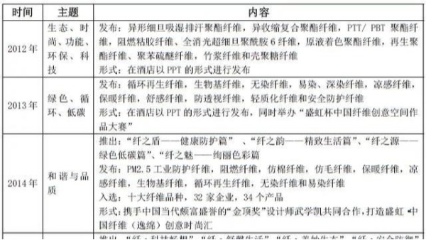 這場纖維“革命”是怎樣煉成的？