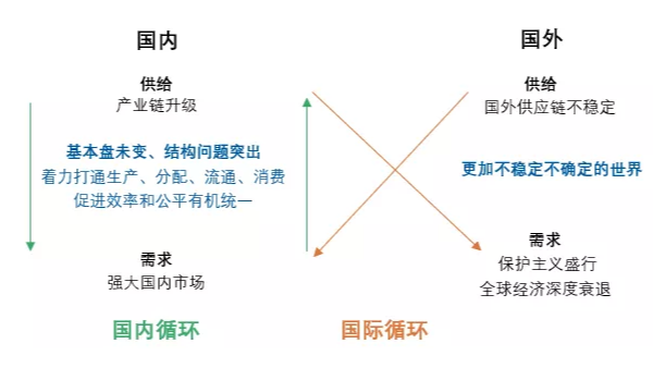 何為“雙循環(huán)”？對(duì)紡織行業(yè)有什么影響？