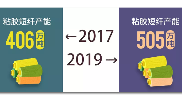 2017~2019變化的不止你，還有粘膠短纖產(chǎn)業(yè)