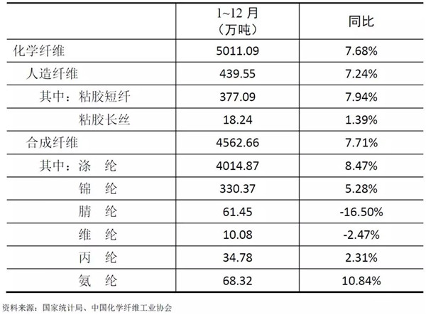 化纖行業(yè)運(yùn)行分析