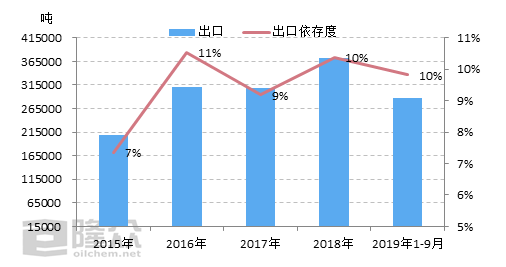 粘膠短纖4