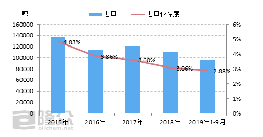 粘膠短纖1