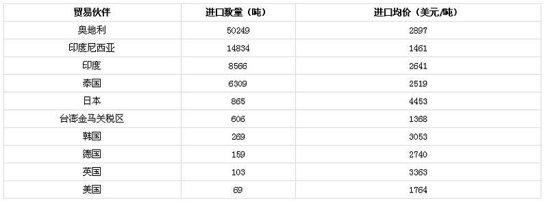 粘膠短纖2