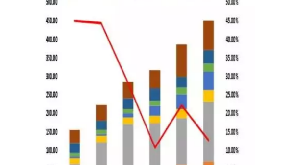 預警：化纖市場正式進入資本競爭時代！