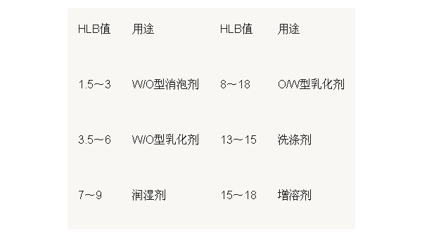 【紡織知識】不可不知的表面活性劑的基本理論知識