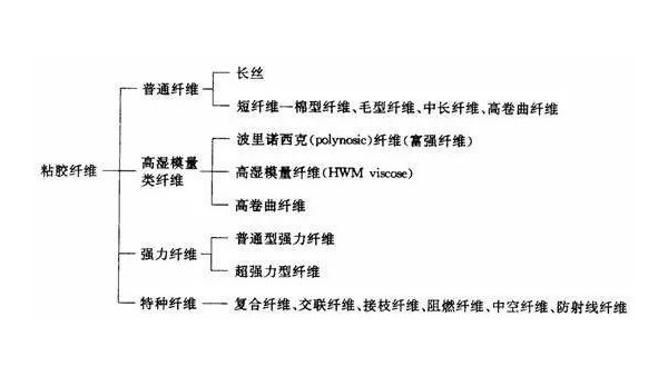 【紡織知識】不含棉卻被稱為棉纖維