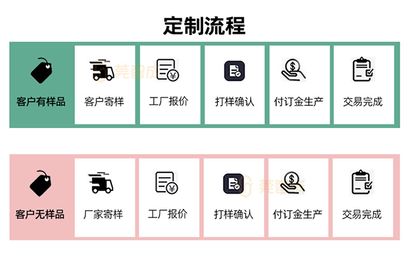 針刺棉打樣定制流程