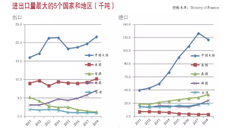 非織造材料