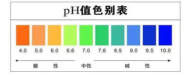 紡織品常規(guī)檢測(cè)