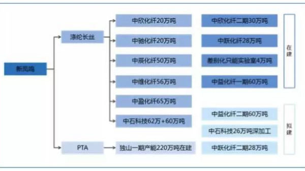 首家“5G智能工廠”竟誕生于紡織業(yè)！