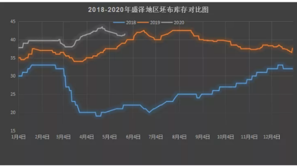 紡織市場謹(jǐn)防“二次沖擊波”！