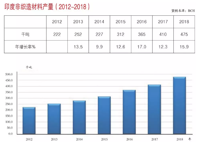 產(chǎn)量報告1