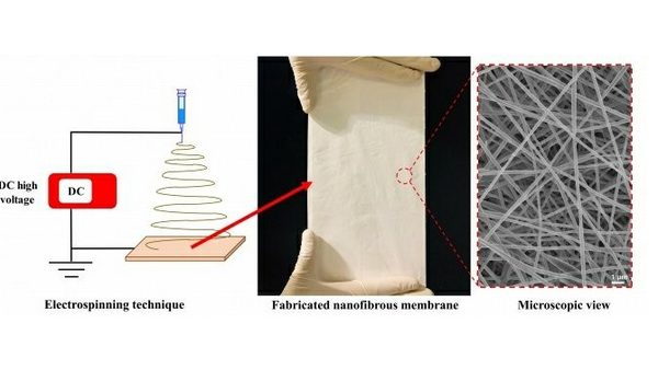 HKU科學(xué)家發(fā)明了有效的納米纖維膜來過濾重金屬和細(xì)菌