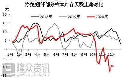 滌綸短纖