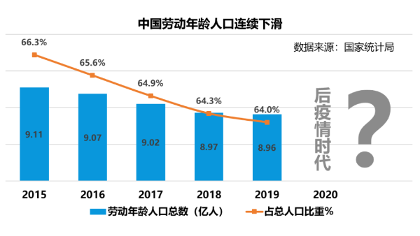 從口罩轉(zhuǎn)產(chǎn)到企業(yè)復工，后疫情時代：中國制造數(shù)字化如何轉(zhuǎn)型?