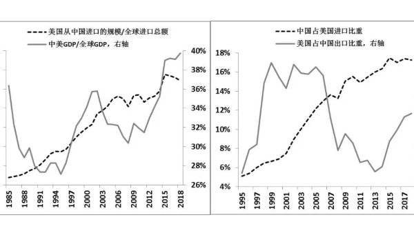 2020年或?qū)⒂绊懠徔椥袠I(yè)的兩只灰犀牛！