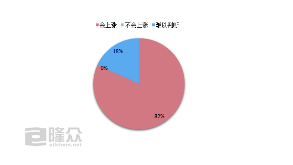 沙特遭襲事件對滌綸短纖市場的影響