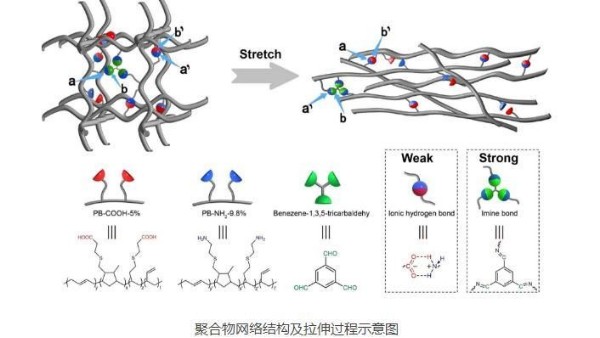 拉伸倍數(shù)超過104倍的超拉伸聚合物